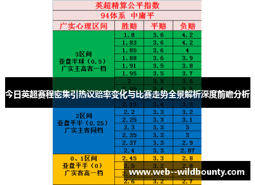 今日英超赛程密集引热议赔率变化与比赛走势全景解析深度前瞻分析