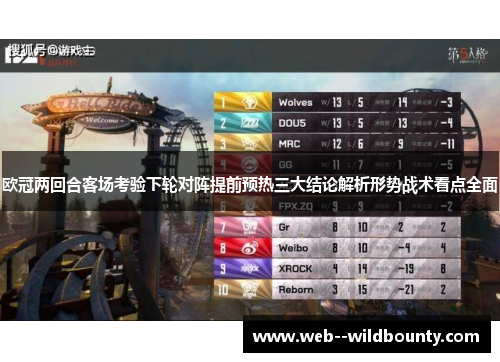 欧冠两回合客场考验下轮对阵提前预热三大结论解析形势战术看点全面