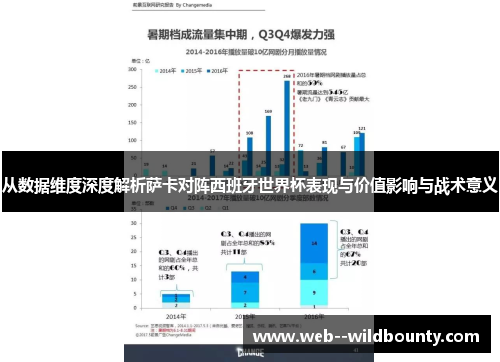 从数据维度深度解析萨卡对阵西班牙世界杯表现与价值影响与战术意义
