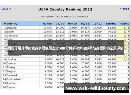 西班牙足球甲级联赛争冠格局走势深度分析解读关键球队与赛程影响全景评估