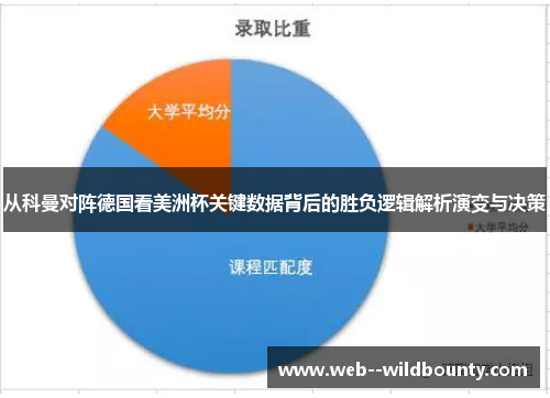 从科曼对阵德国看美洲杯关键数据背后的胜负逻辑解析演变与决策