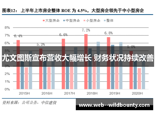 尤文图斯宣布营收大幅增长 财务状况持续改善 尤文图斯宣布营收大幅增长 财务状况持续改善