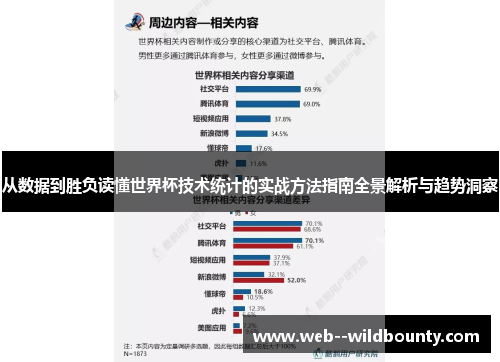 从数据到胜负读懂世界杯技术统计的实战方法指南全景解析与趋势洞察