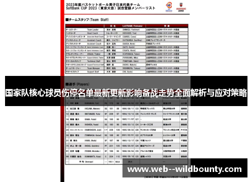 国家队核心球员伤停名单最新更新影响备战走势全面解析与应对策略 国家队核心球员伤停名单最新更新影响备战走势全面解析与应对策略